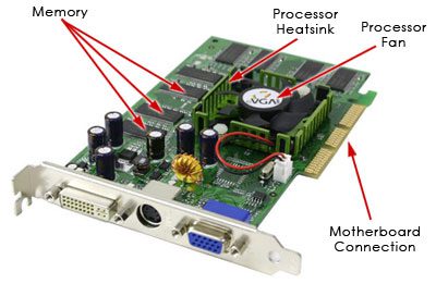 Graphics Card Explained? How GPU Works?