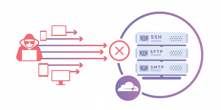 Cloudflare launches Spectrum that will protect almost everything connected to the Internet