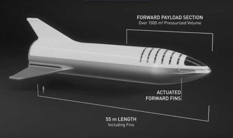 Elon Musk's Spacex
