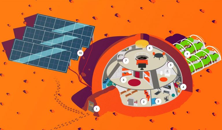 Elon Musk Explains How It’s Possible to make self-sustaining city on Mars by 2050