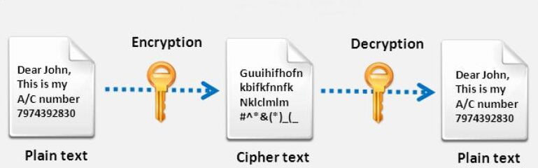 ethical hacker should know encryption and decryption