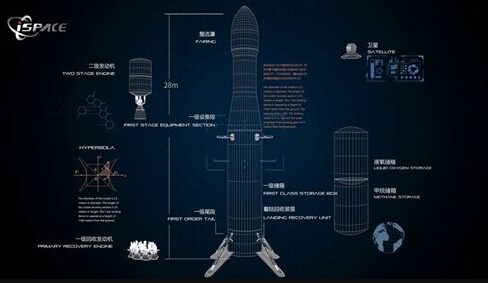 chinese reusable rocket design and specifications