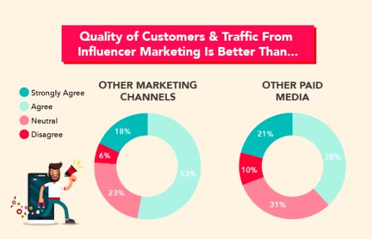 The beauty of the influencers