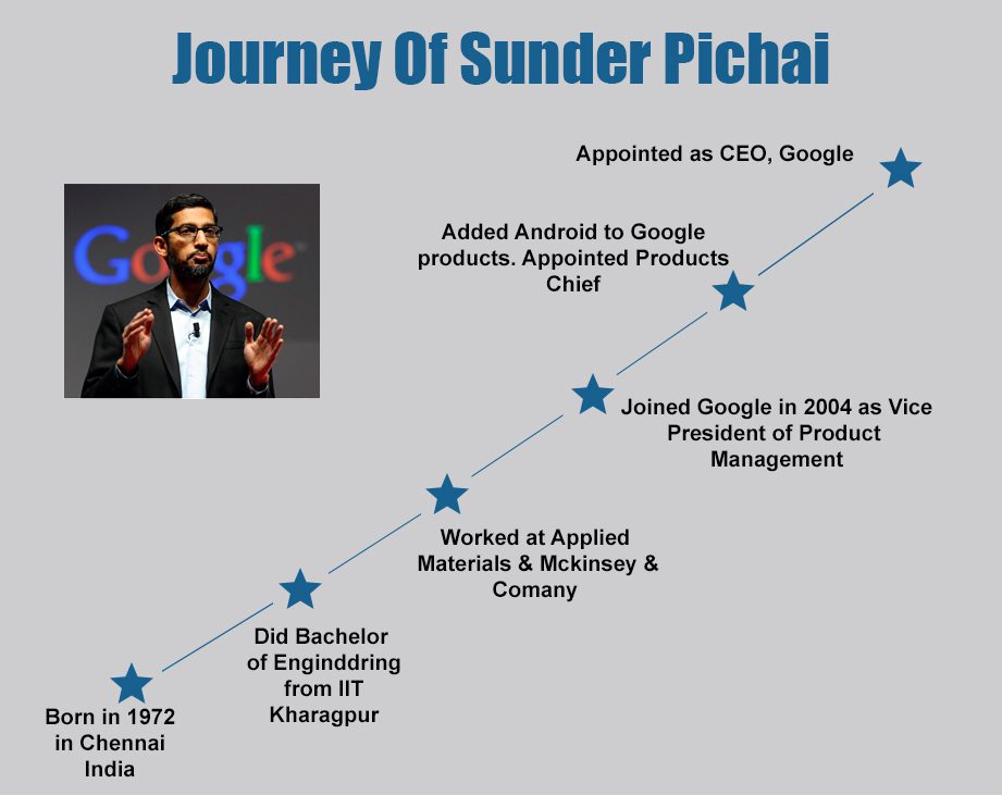 The Journey of Sundar Pichai