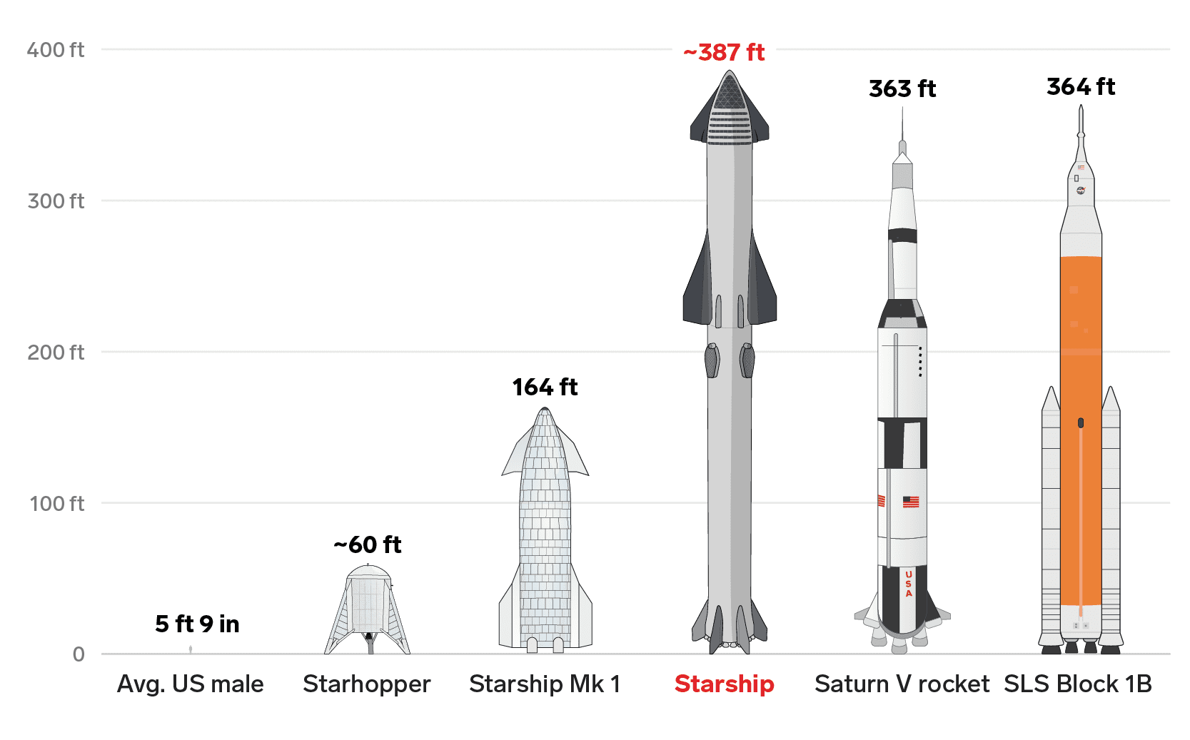 20 Starship Prototypes on the way