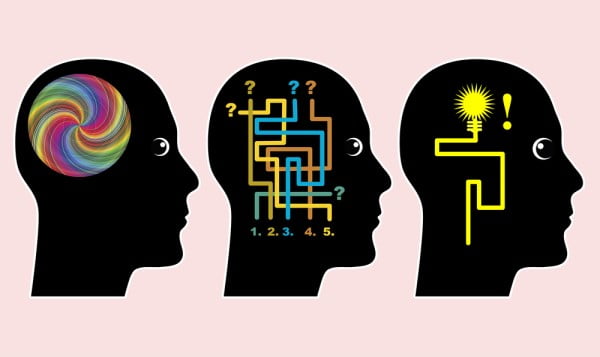 Identify your Learning Style