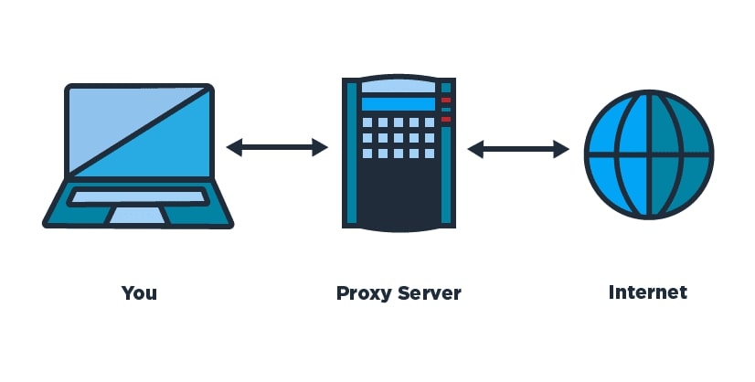 Why Should You Have A Proxy?
