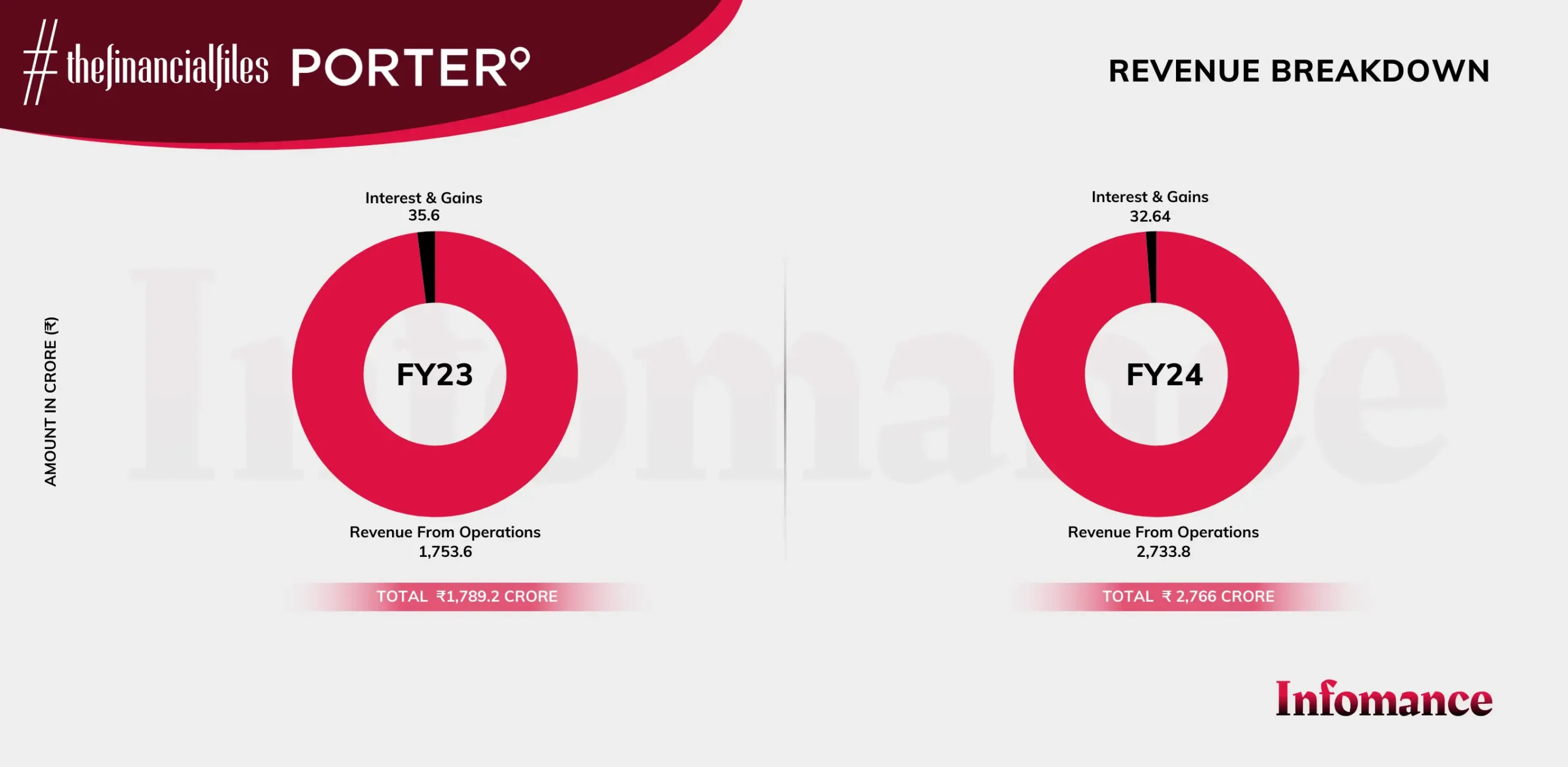 Revenue Breakdown