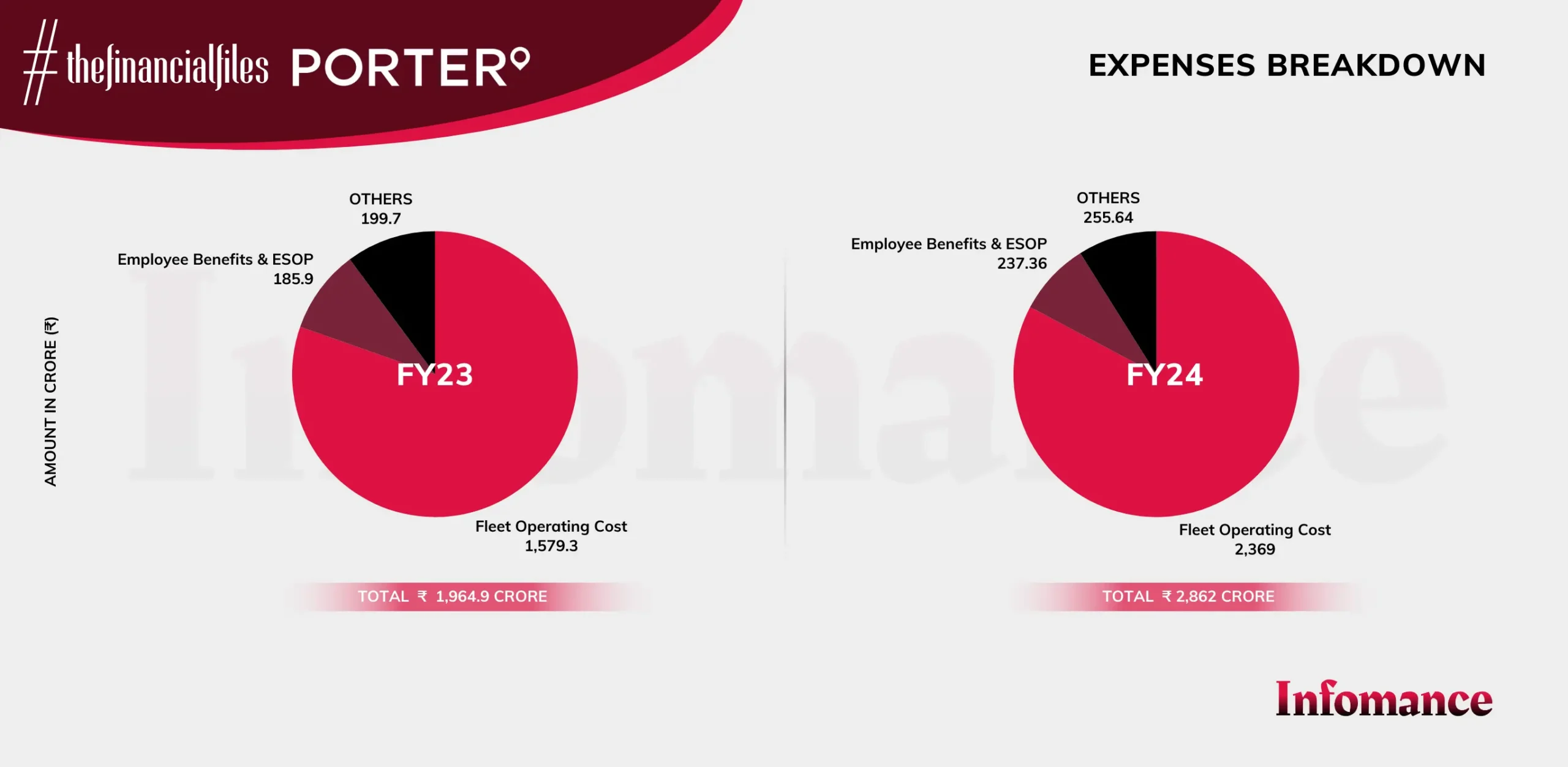 Expenses Breakdown