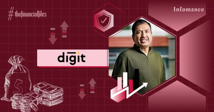 Go Digit Sees Revenue Soar to Rs 7,096 Crore in FY24 - Infomance