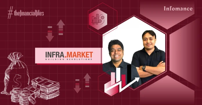 Infra.Market's Revenue Grows 23% YoY To Rs 14,530 Cr In FY24 Infomance Infra.Market's Revenue Grows 23% YoY To Rs 14,530 Cr In FY24