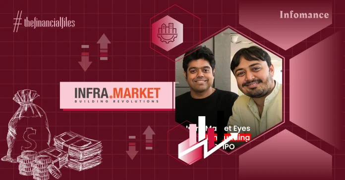 Infra.Market's PAT Surges 2.4X, Rs 14,530 Cr Revenue In FY24