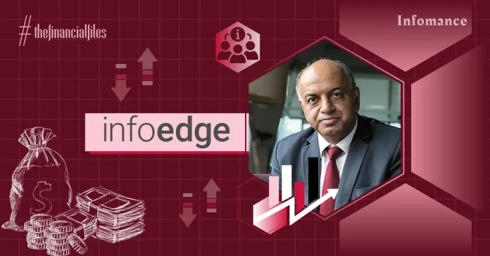Info Edge Posts Rs 1,230 Cr Revenue In H1 FY25 Infomance Info Edge Posts Rs 1,230 Cr Revenue In H1 FY25