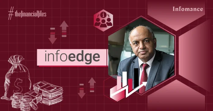 Info Edge's Profit Surges 75% YoY in Q1 FY25 Infomance Info Edge's Profit Surges 75% YoY in Q1 FY25