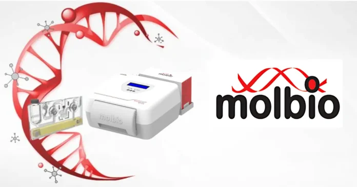 Molbio Reports Rs 3 Cr Loss in FY23, Revenue Drops Significantly - Infomance