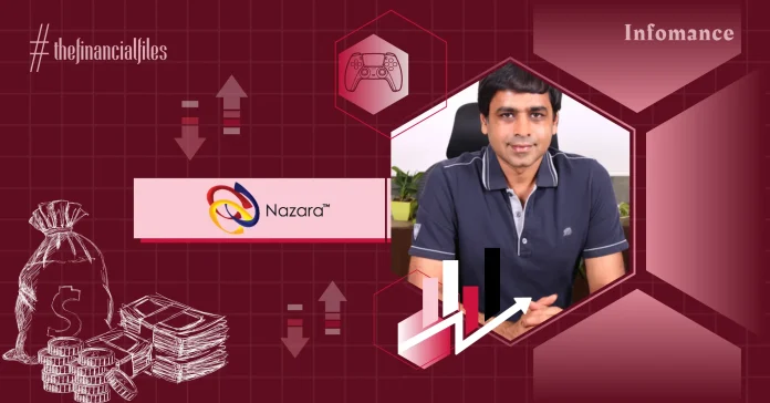 Nazara Profit Surges 13% YoY, Rs 276 Cr Revenue in Q1 FY25