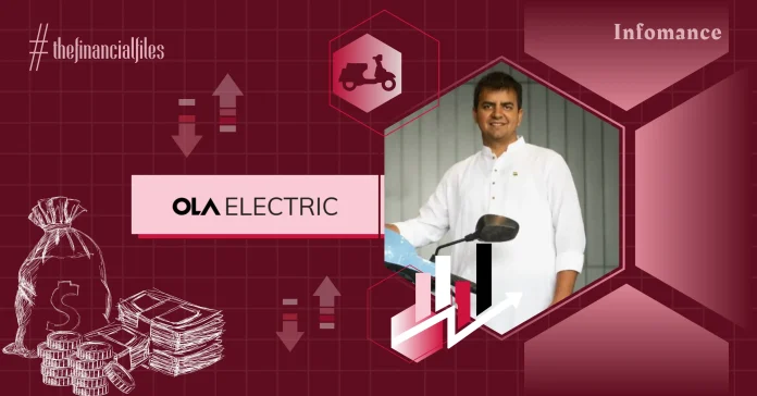 Ola Electric Q1 FY25 Losses Up 30% YoY, Revenue Rs 1,644 Cr Infomance Ola Electric Q1 FY25 Losses Up 30% YoY, Revenue Rs 1,644 Cr