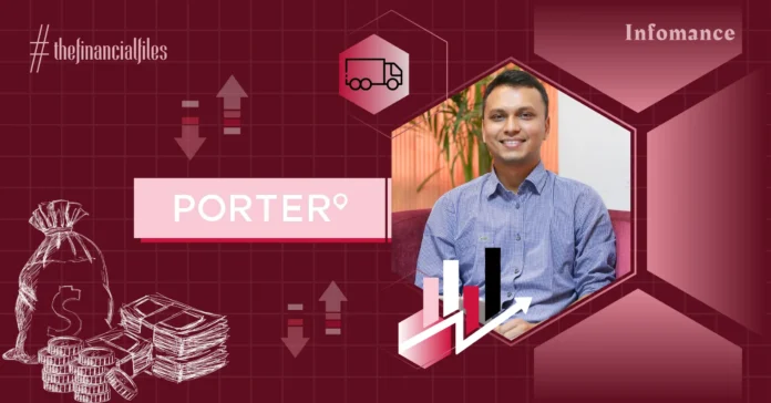 Porter FY24: Revenue Up 56%, Losses Drop To Rs 96 Cr Infomance Porter FY24: Revenue Up 56%, Losses Drop To Rs 96 Cr