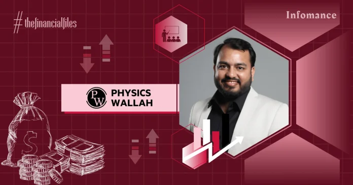 PhysicsWallah's Revenue Grows 2.6X To Rs 1,940 Cr In FY24 Infomance PhysicsWallah's Revenue Grows 2.6X To Rs 1,940 Cr In FY24