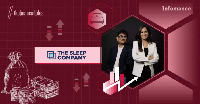 The Sleep Company's Losses Jump 58% YoY, Rs 312 Cr Revenue In FY24 Infomance The Sleep Company's Losses Jump 58% YoY, Rs 312 Cr Revenue In FY24