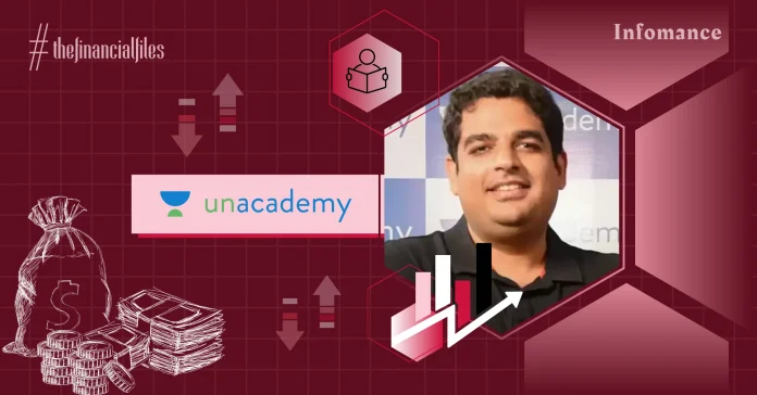 Unacademy FY24: Losses Drop 62% YoY, Rs 988 Cr Revenue