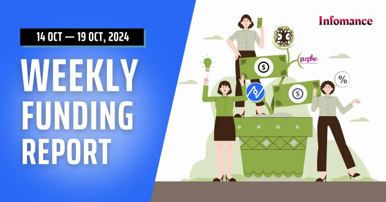 Indian Startups Raised $476.01 Million This Week [Oct 14-19] – Key Insights and Analysis