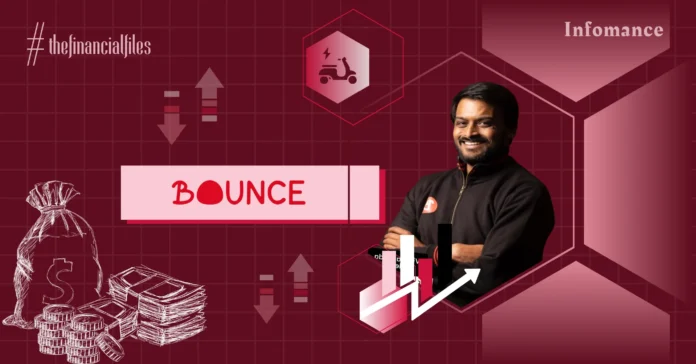 EV Maker Bounce's Revenue Expected To Cross Rs 150 Cr In FY24 Infomance EV Maker Bounce's Revenue Expected To Cross Rs 150 Cr In FY24