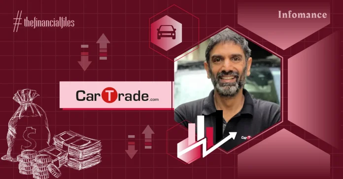 CarTrade Posts Rs 172 Cr Revenue, Net Profit Surges 509% In Q2