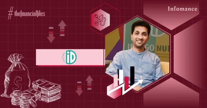 iD Fresh Posts Rs 4.5 Cr Profit In FY24, Revenue Surges 16% YoY