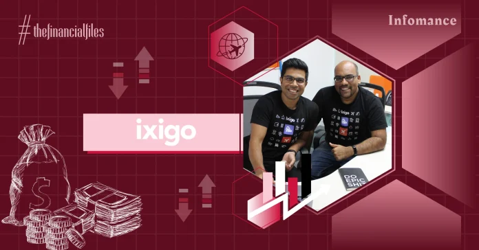 ixigo's Profits Dip 51% YoY, Rs 206 Cr Revenue In Q2 FY25