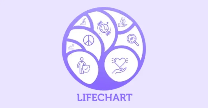 Gut Wellness Brand Lifechart Secures $500K Seed Funding Infomance Gut Wellness Brand Lifechart Secures $500K Seed Funding