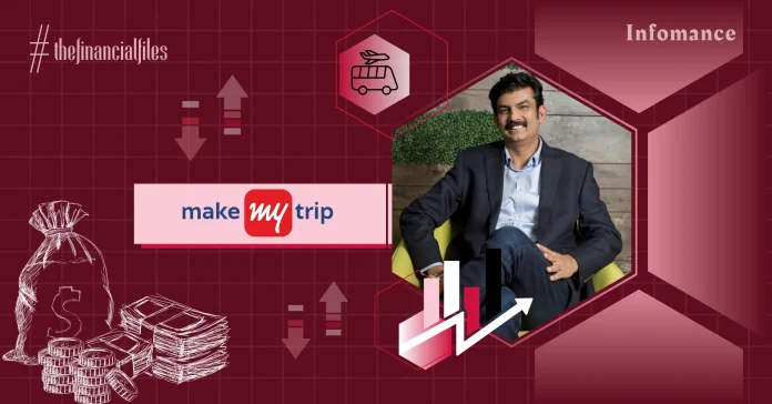 MakeMyTrip Profits Surge 797% YoY To $17.9 Mn In Q2 FY25