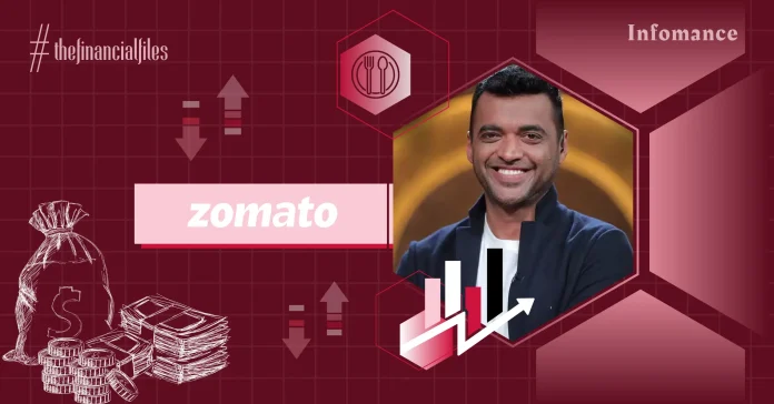 Zomato Posts Rs 4,799 Cr Revenue In Q2 FY25, Profit Dips 30% QoQ Infomance Zomato Posts Rs 4,799 Cr Revenue In Q2 FY25, Profit Dips 30% QoQ